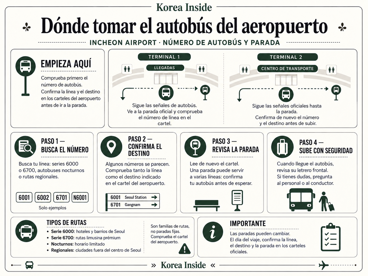 Guía de lugares de embarque de autobuses de Incheon Airport para Terminal 1 y Terminal 2