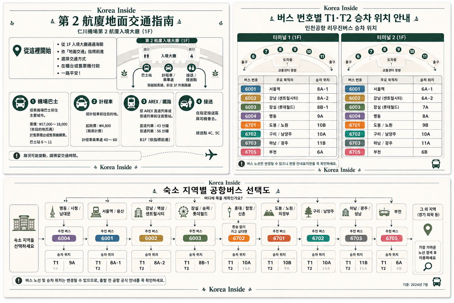 依首爾與鄰近地區飯店位置選擇機場巴士的指南