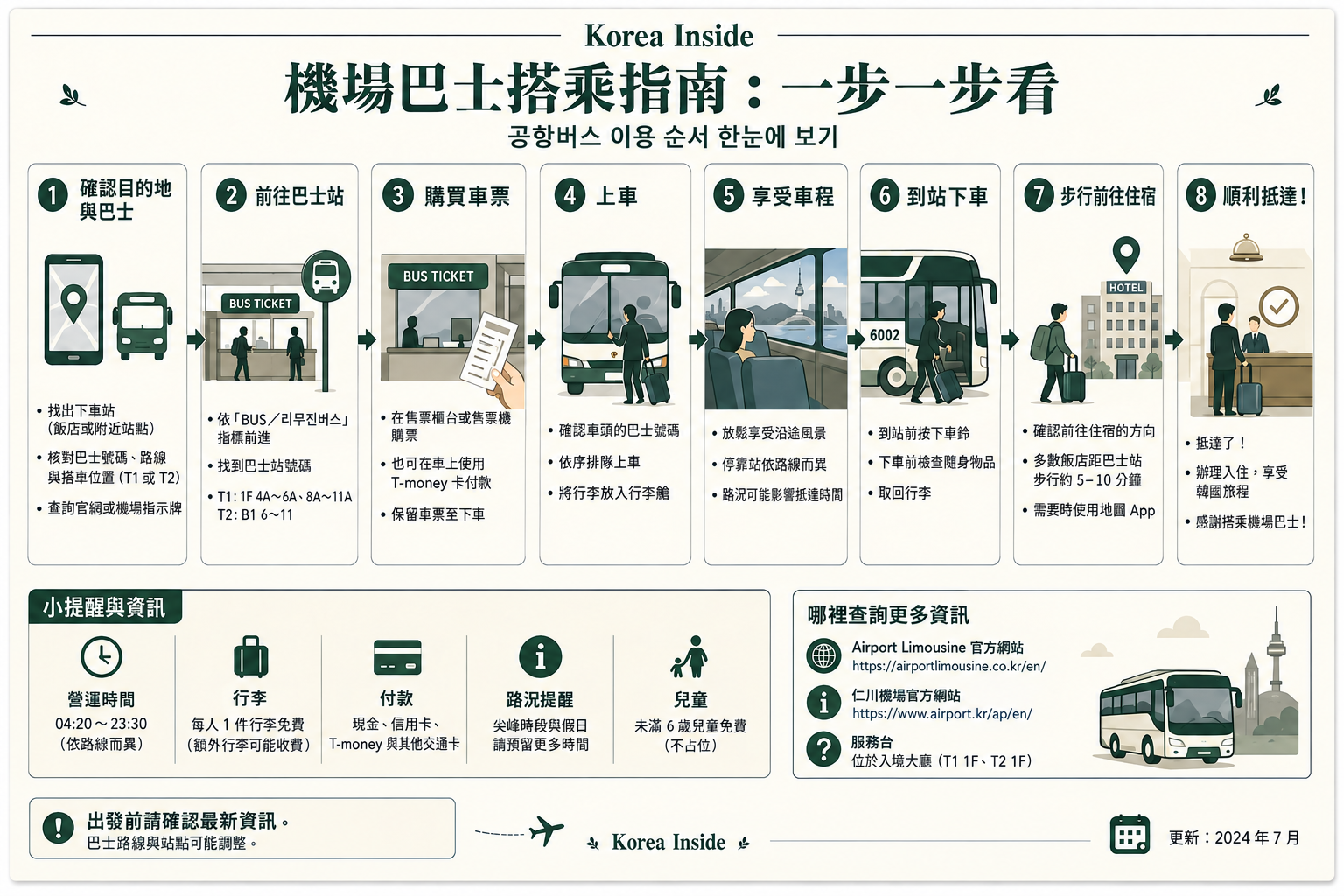 仁川機場利木津巴士逐步搭乘指南