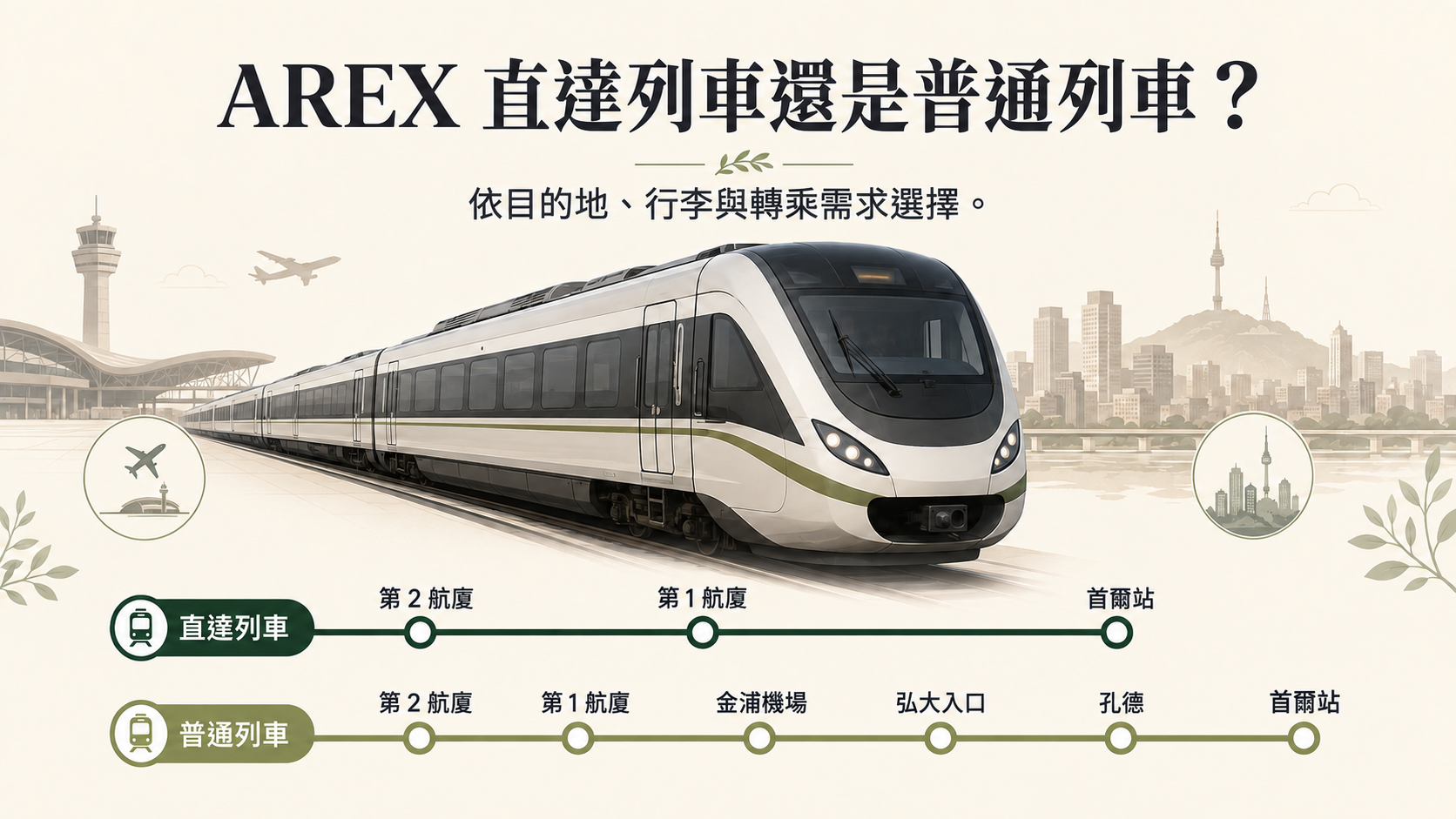 AREX 列車從仁川機場駛向首爾，可選擇直達列車或普通列車路線