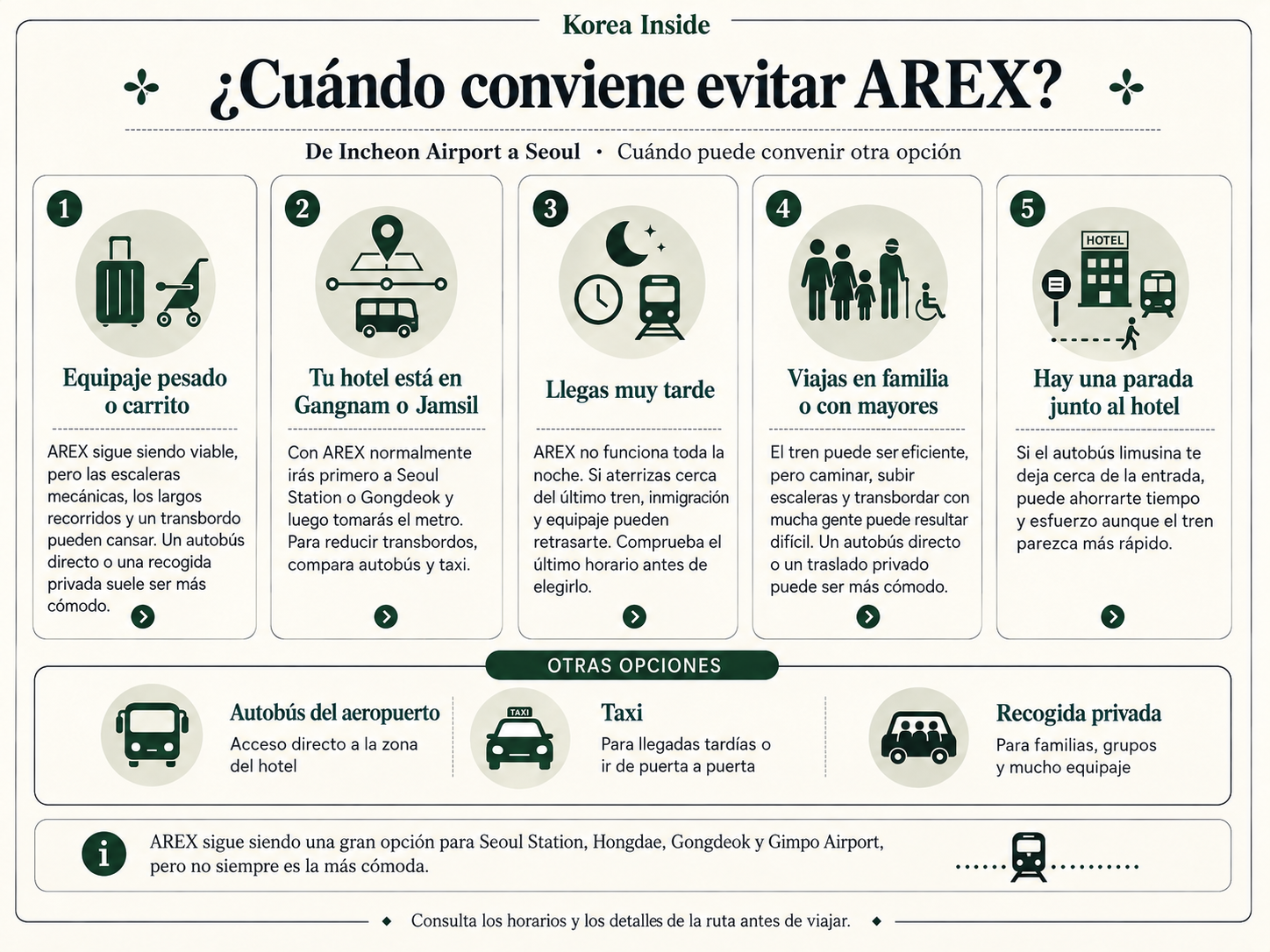 Situaciones en las que conviene considerar autobús del aeropuerto, taxi o recogida privada en lugar de AREX