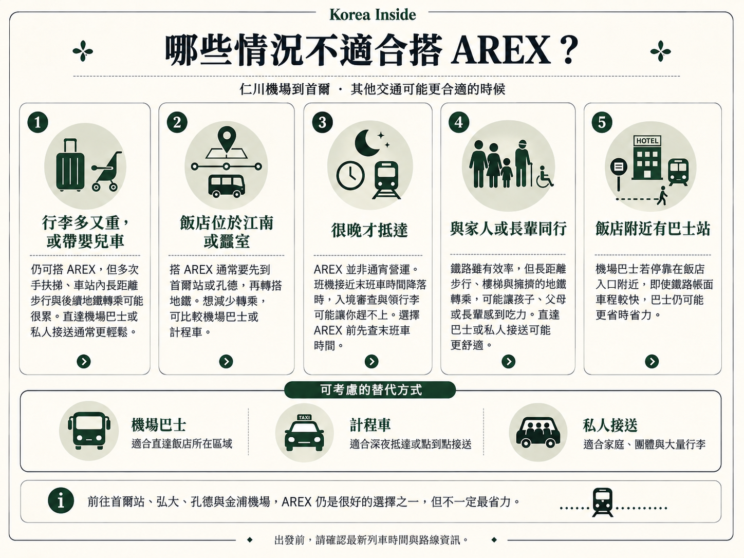 旅客應考慮以機場巴士、計程車或私人接送取代 AREX 的情況