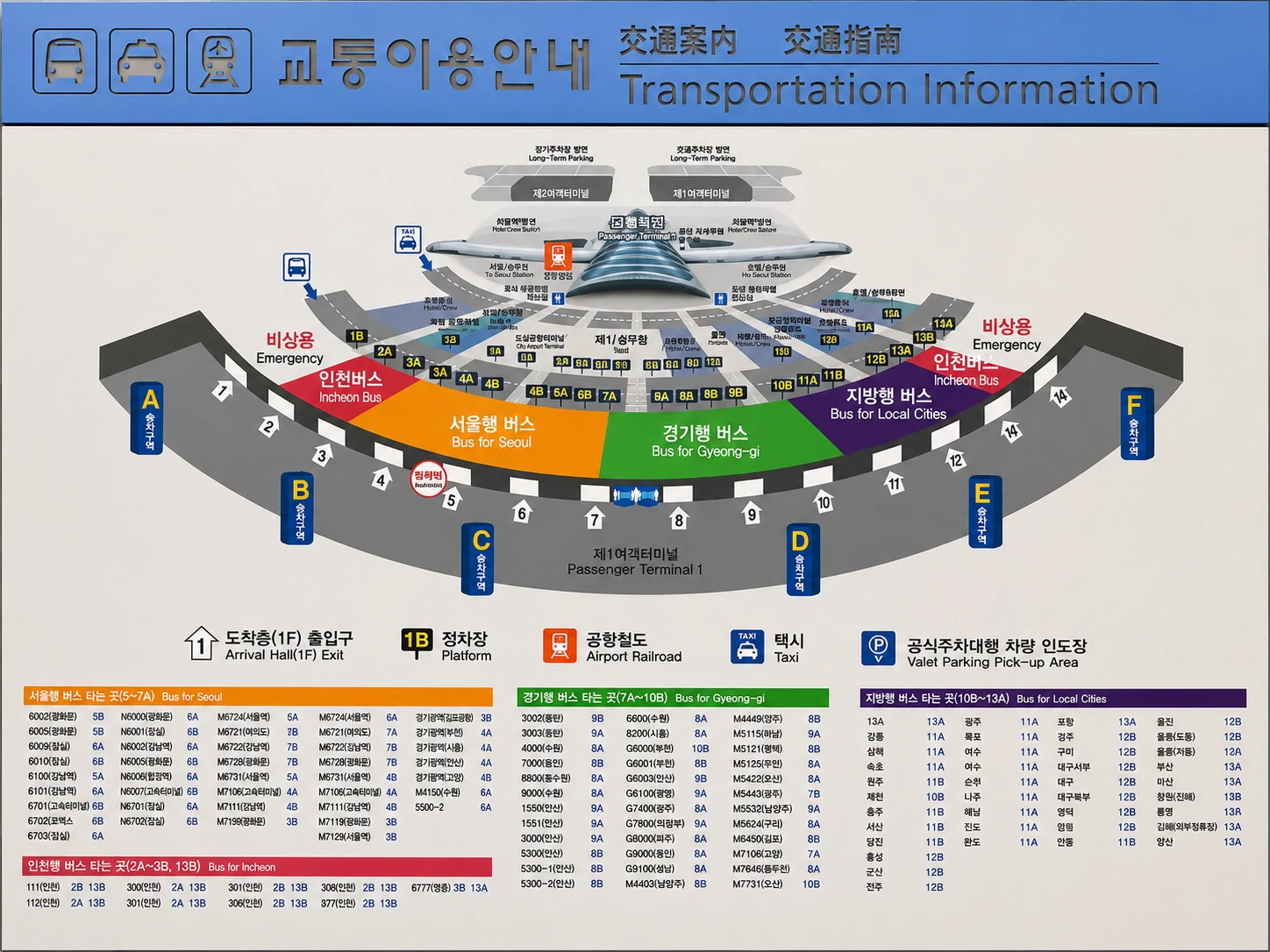Terminal 1 transportation information board showing airport bus boarding areas at Incheon Airport