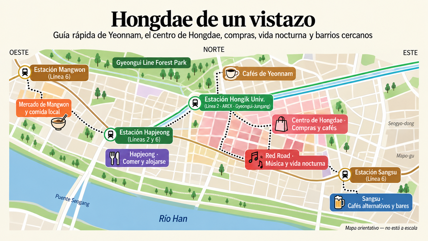 Mapa de Hongdae de un vistazo con Yeonnam, el centro de Hongdae, Sangsu, Hapjeong y Mangwon.