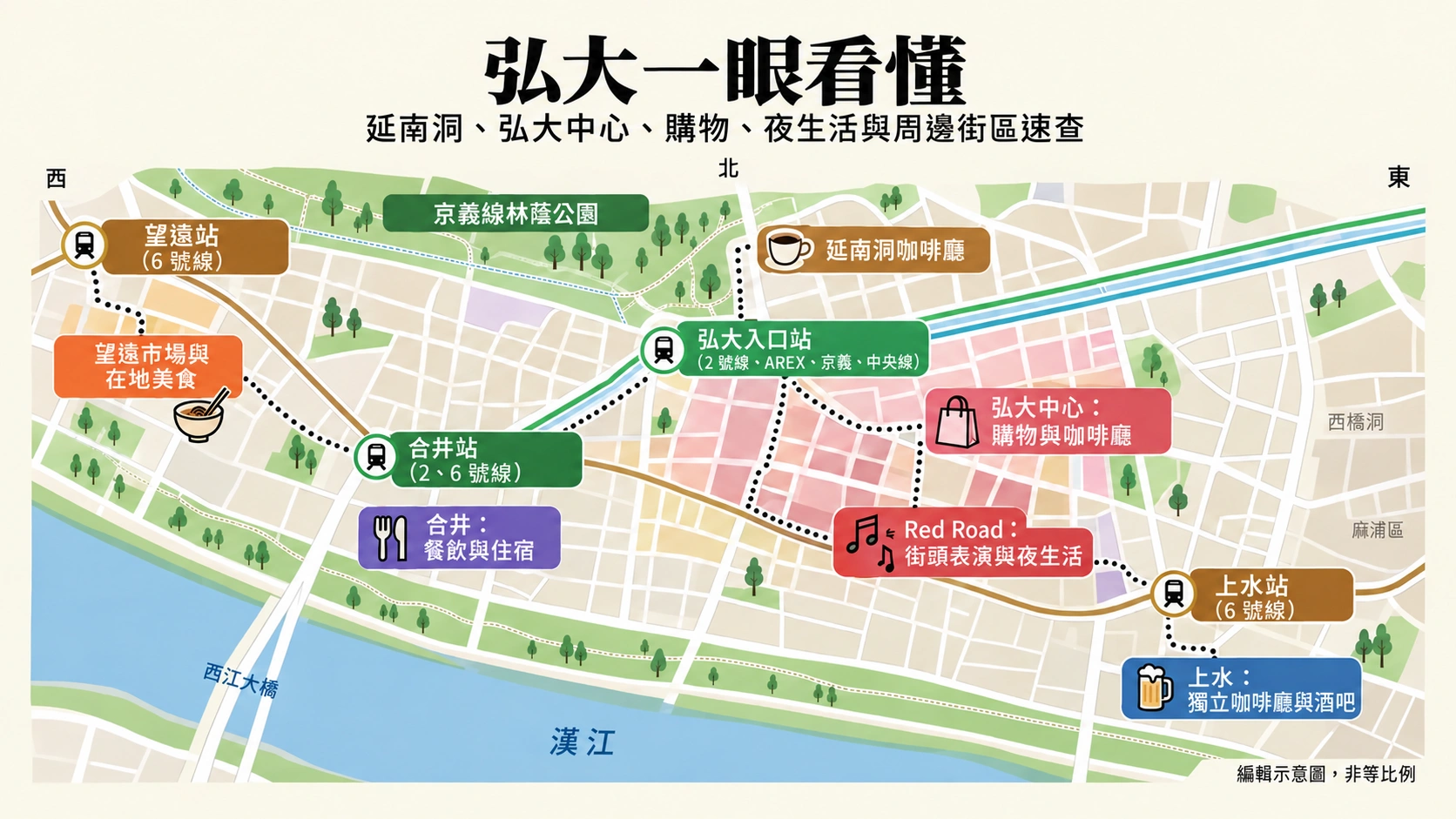 弘大概覽地圖，標示延南、弘大核心區、上水、合井與望遠。