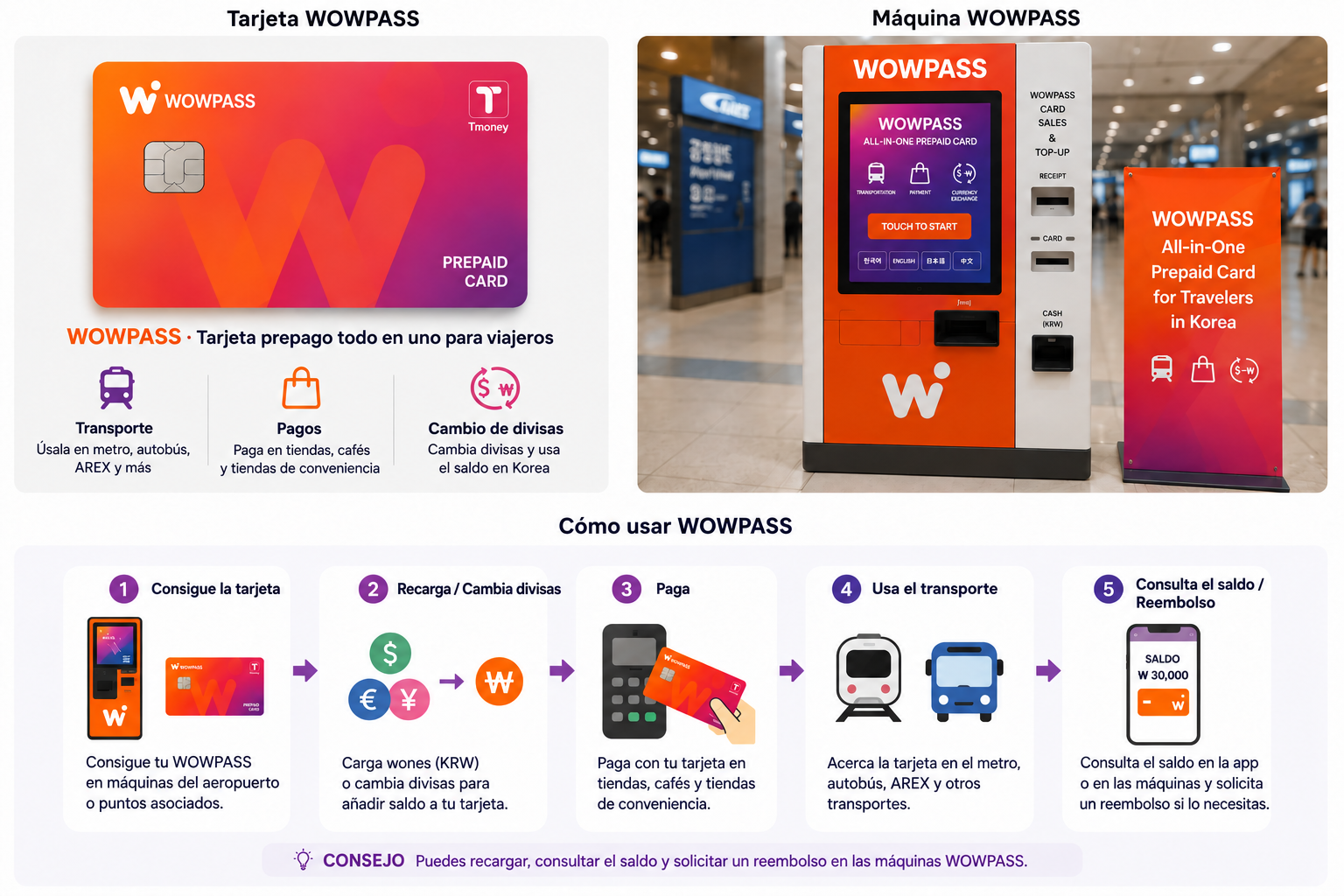 Guía visual de WOWPASS, sus máquinas y uso para visitantes de Corea del Sur